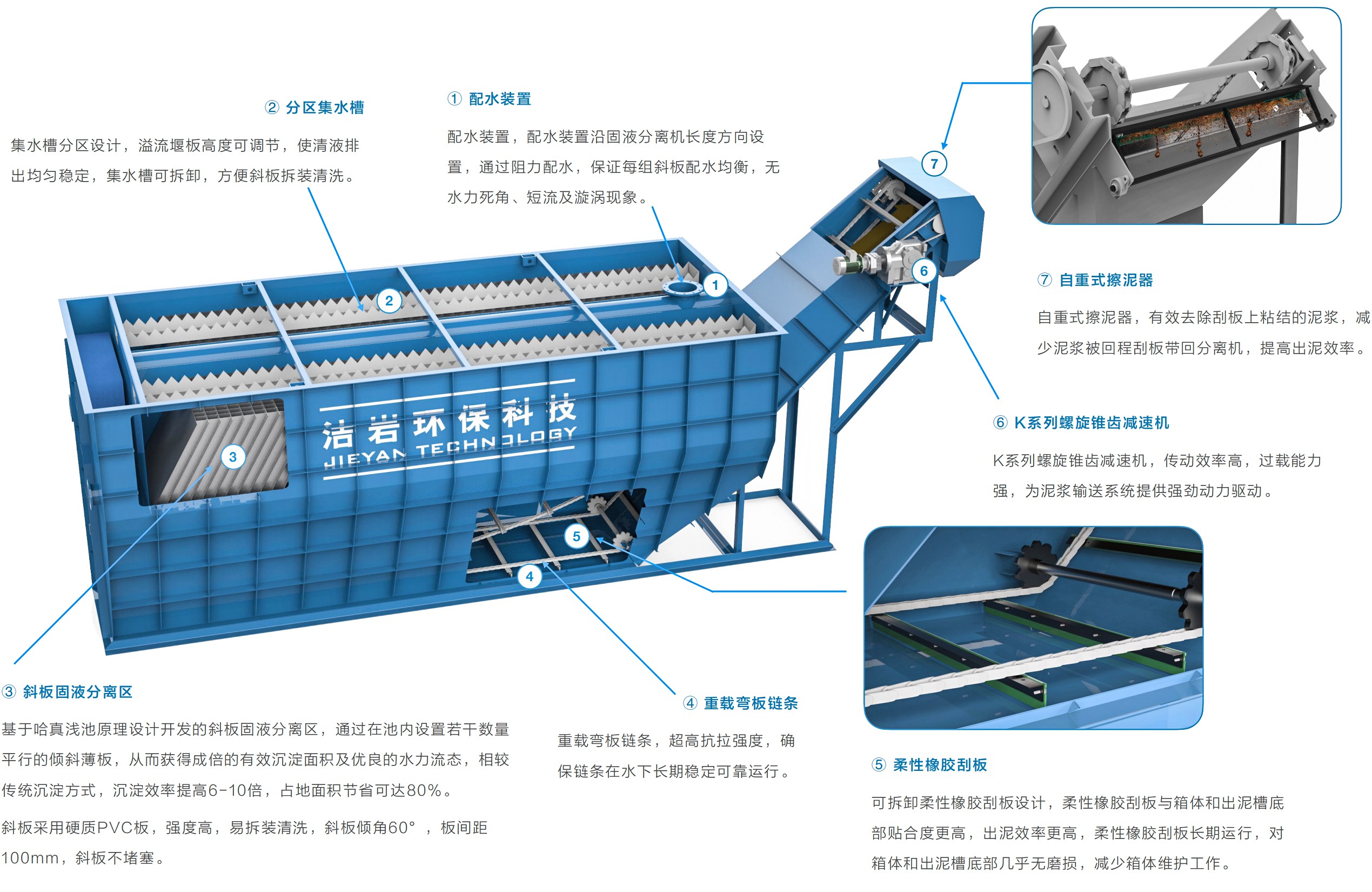 高效固液分離機,分離機,污水處理設備